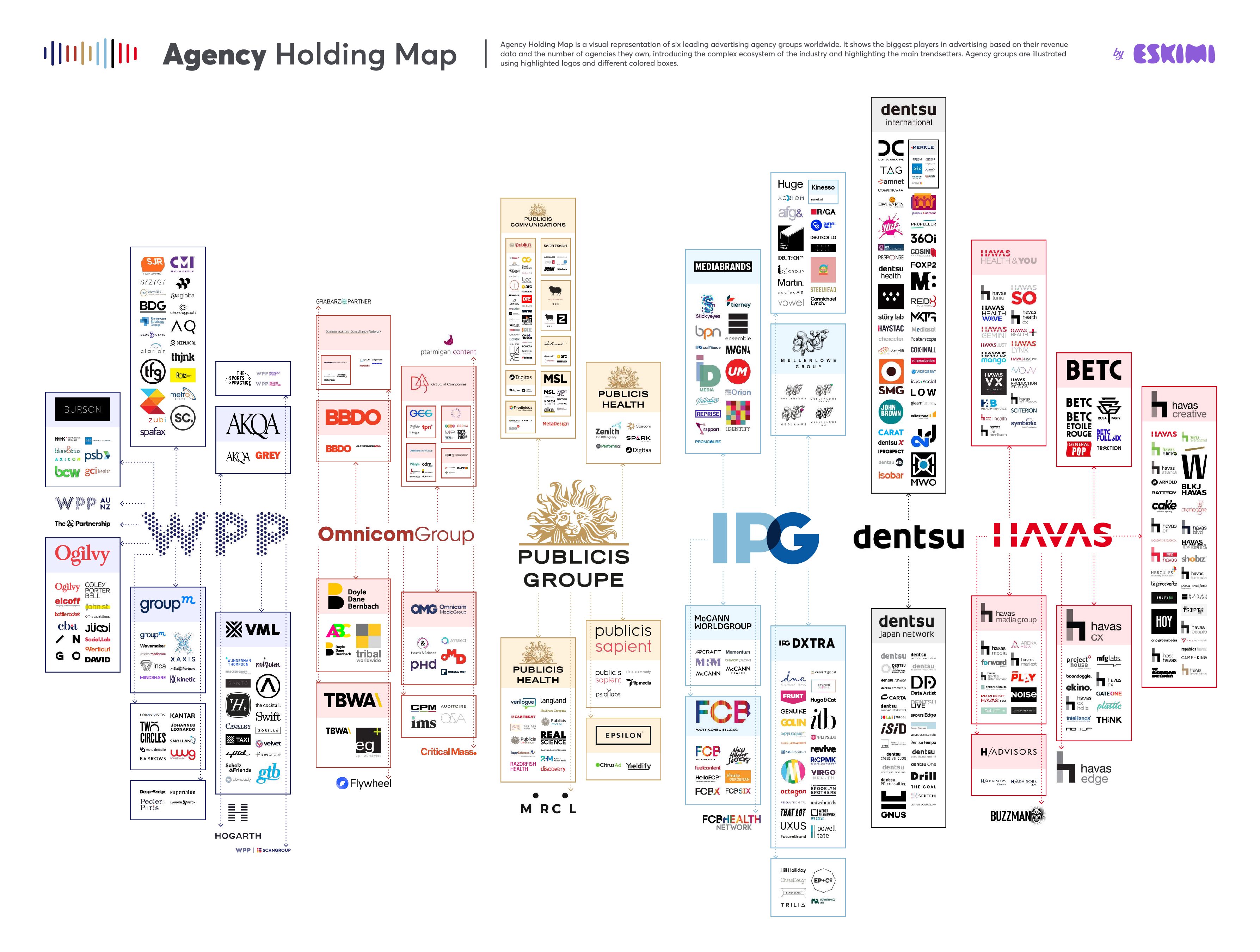 Holding Agencias