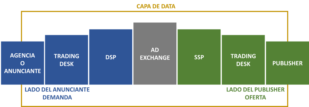 programmatic